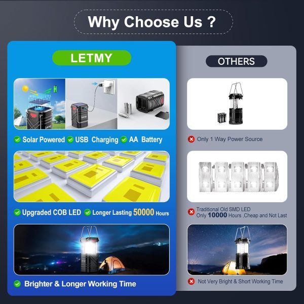 LETMY 4 Pack Camping Lantern, Rechargeable LED Lanterns, Solar Lantern Battery Powered Hurricane Lanterns Flashlight with 3 Powered Ways & USB Cable for Emergency, Power Outage, Hurricane Supplies - Image 3